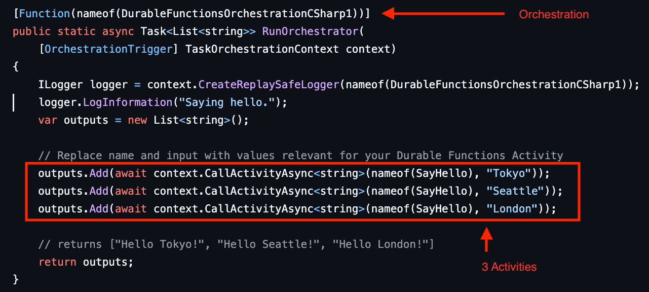 Screenshot des Codes für die Orchestrierung des dauerhaften Vorgangsplans mit drei Aktivitätsfunktionsaufrufen und der entsprechenden Aktionsaufschlüsselung.