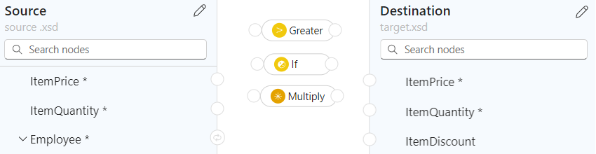 Screenshot zeigt die Zuordungsoberfläche, Datenelemente und Funktionen, zum Beispiel ein Bedingungsszenario.