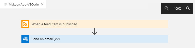 Screenshot, der den Workflow Ihrer Logik-App in der Entwurfsansicht zeigt.