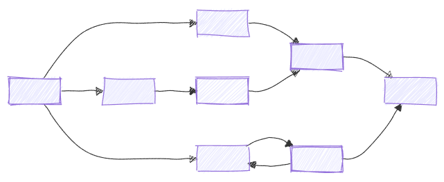 Übersicht über Workflows
