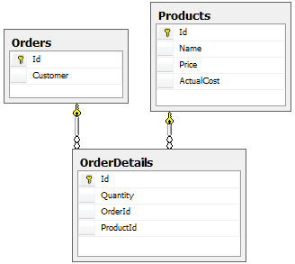 Screenshot der Visual Studio-Menüs für die Klassen 
