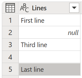 Screenshot der Beispieltabelle mit der zweiten Zeile, die einen Nullwert und die vierte Zeile einen leeren Wert enthält.