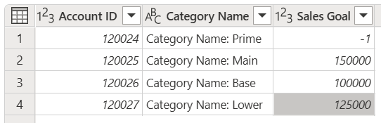 Screenshot der ersten Beispieltabelle mit -1 in der ersten Zeile der Spalte 