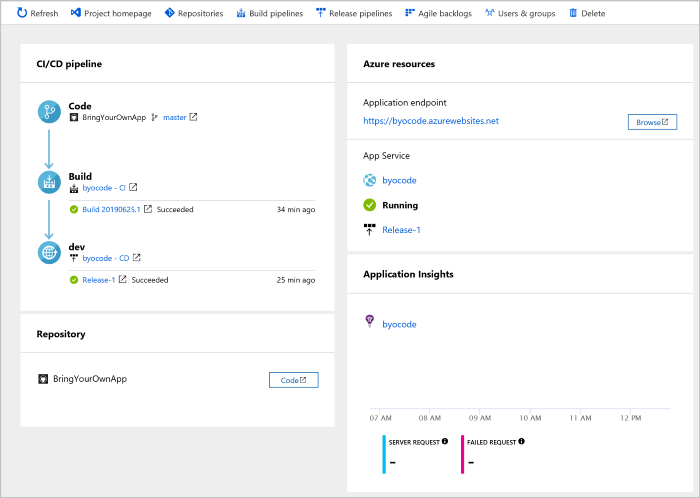 Dashboardansicht für Azure DevOps-Projekte