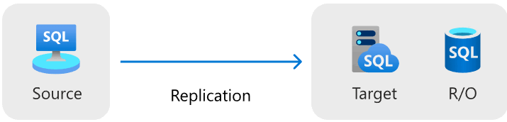 Diagramm mit Managed Instance Linkmigration.