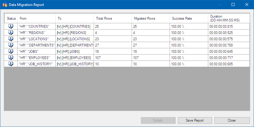 Screenshot eines Datenmigrationsberichts.
