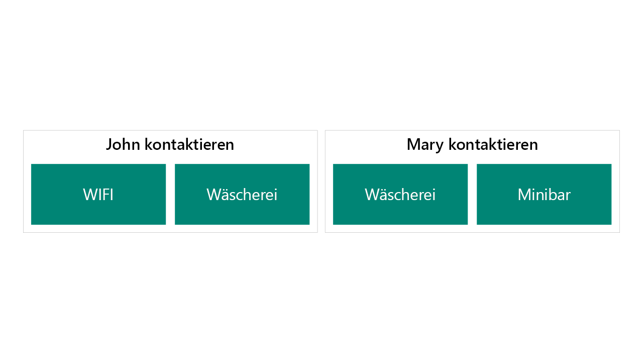 Diagramm eines Beispiels zu VIP-Vorteilen als Spalten