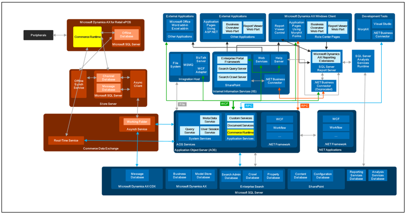 Bild eines etwas komplexen Beispiels eines Lösungsdiagramms