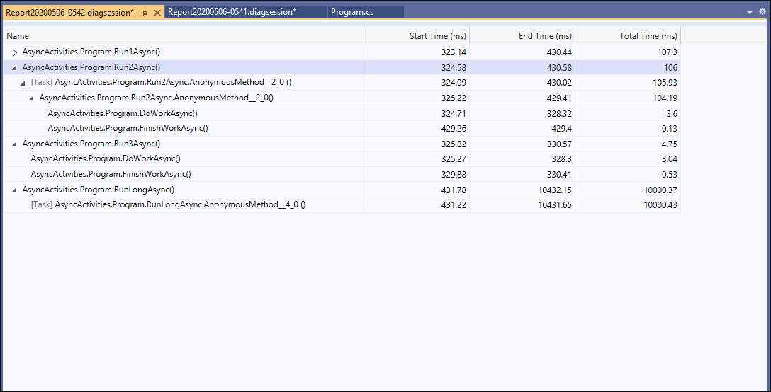 .NET Async Tool gestoppt
