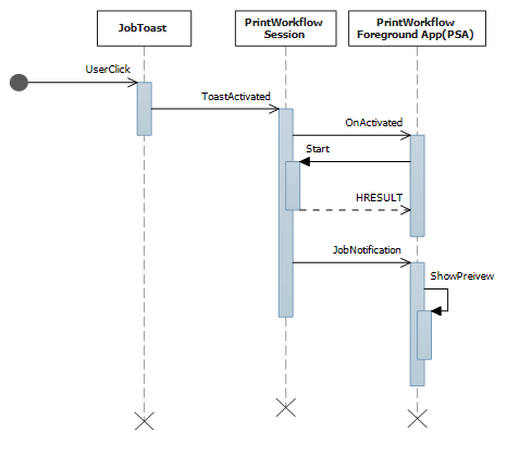 Sequenzdiagramm für das Auftragsbenachrichtigungsereignis