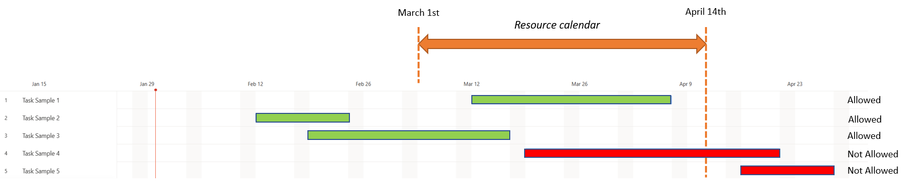 Screenshot of scheduling tasks showing which tasks can be scheduled based on resource availability.