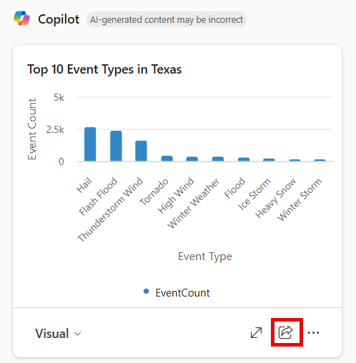 Screenshot of the Copilot data results and visual.
