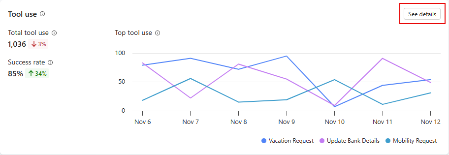 Screenshot of the Tool use graph and metrics.