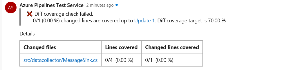 Screenshot che mostra il risultato del controllo della copertura Diff non riuscito.