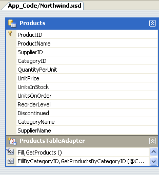 Il DataTable dei Prodotti ha due nuove colonne