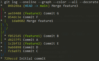 Registro della console di Git Graph
