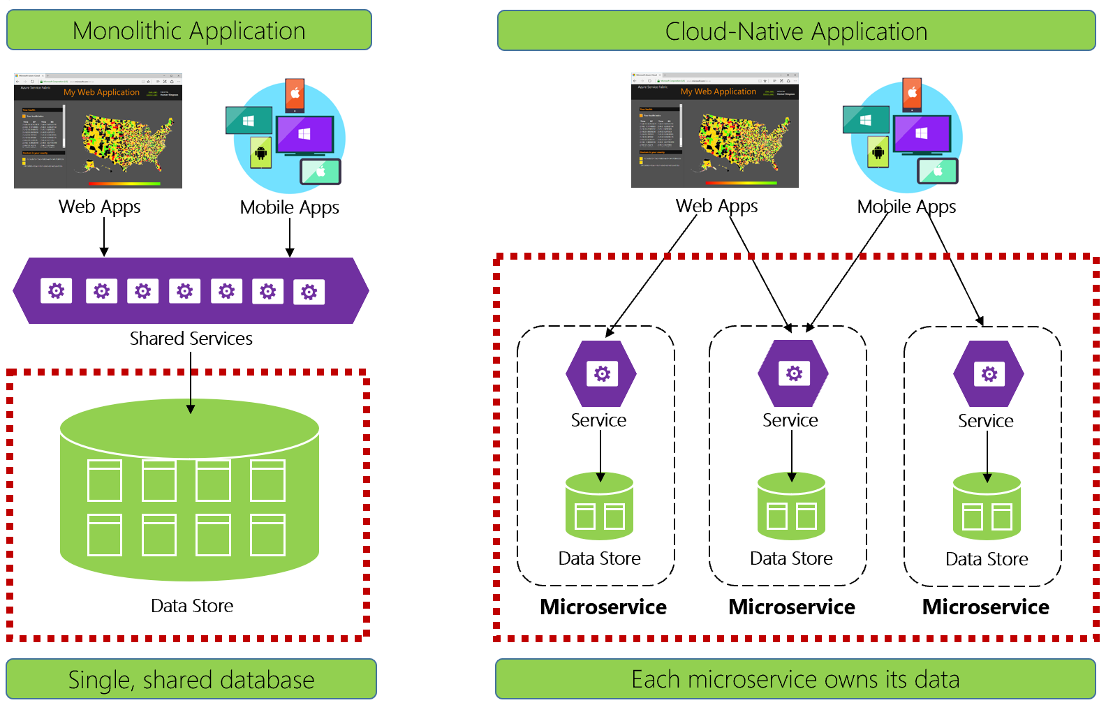 Archiviazione dei dati nelle applicazioni native del cloud