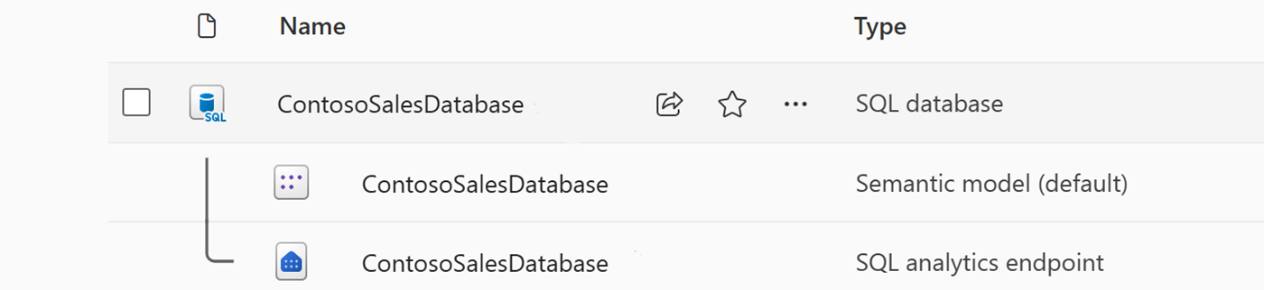 Screenshot del portale Fabric che mostra l'elenco degli elementi dell'area di lavoro e i tre oggetti creati con un database SQL.