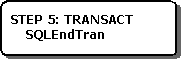 Illustra come eseguire il commit di una transazione
