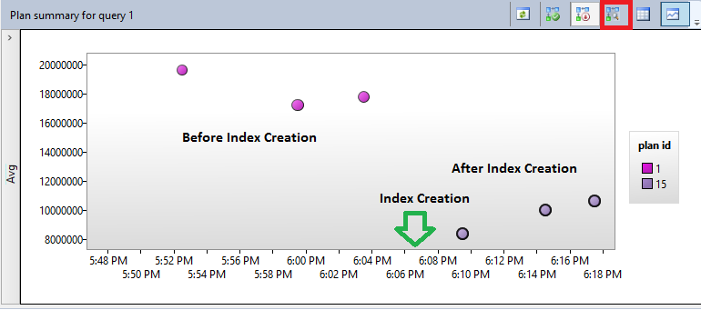 Screenshot che mostra l'analisi del Query Store (passaggio 4) in caso di creazione dell'indice mancante.