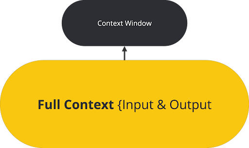 Illustrazione della finestra di contesto di GitHub Copilot.