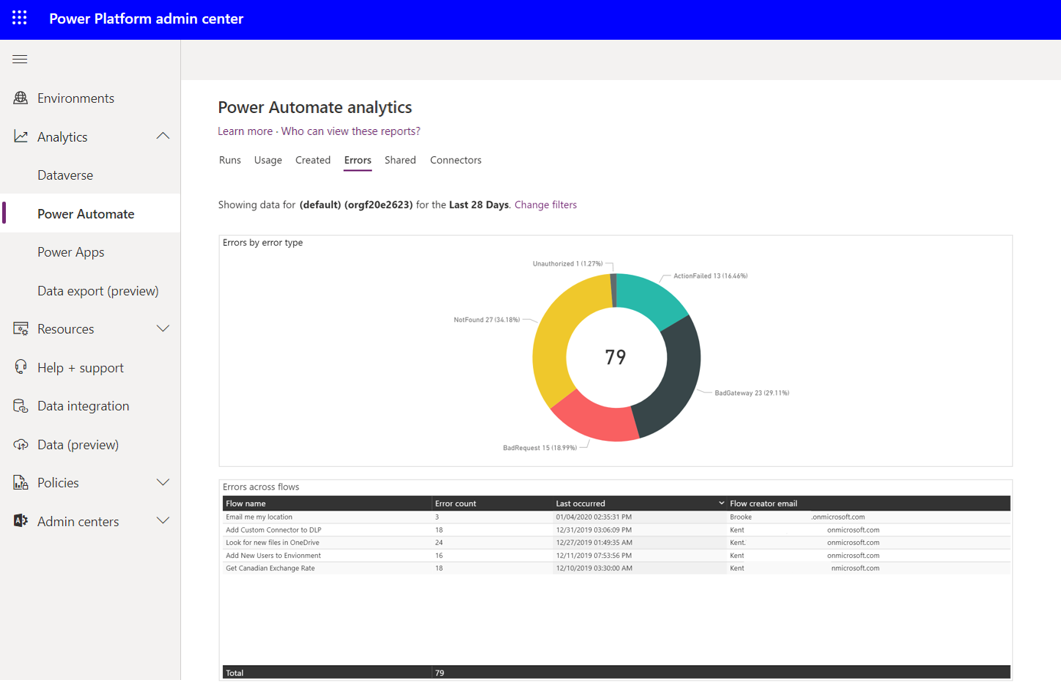 Screenshot della scheda Errori nella finestra Power Automate.