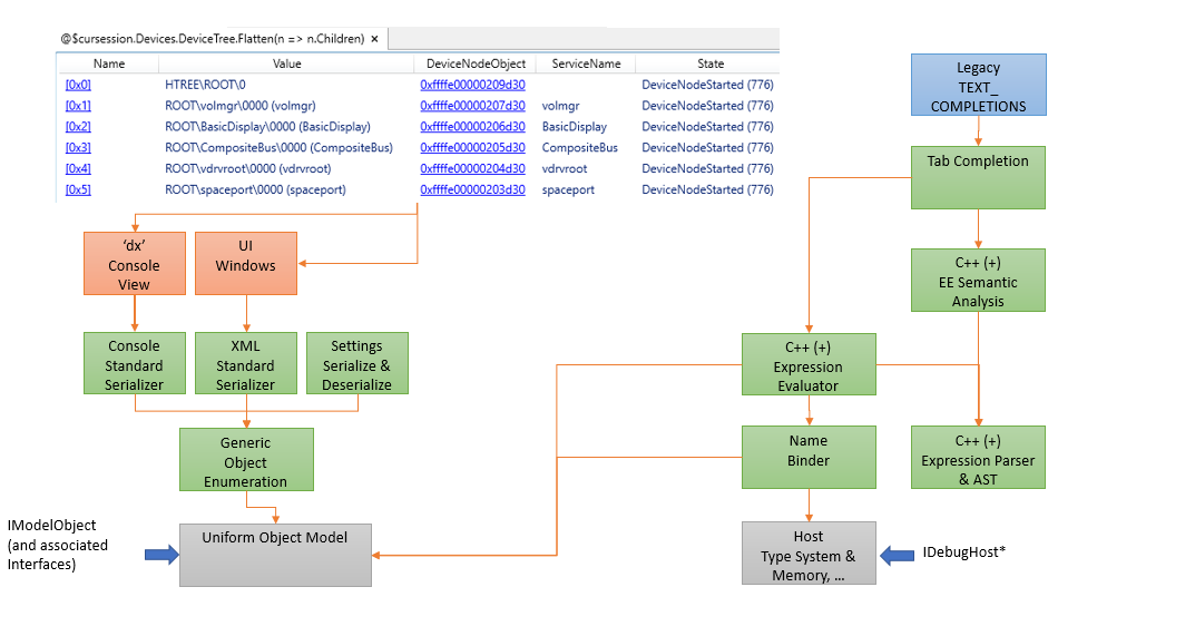 Diagramma che mostra l'architettura del modello di dati con l'inserimento dell'interfaccia utente in analizzatori che si connettono a IDebugHost.