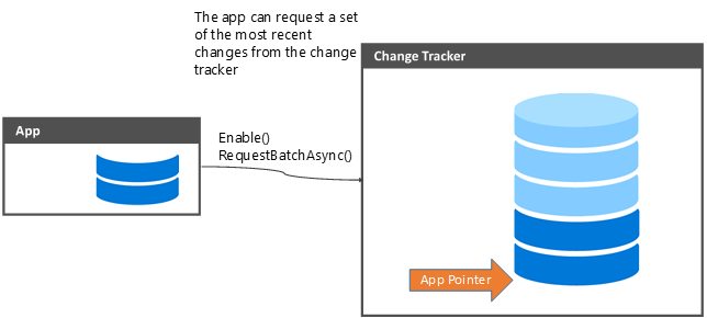 Lettura delle modifiche dal tracker delle modifiche nel database dell'app