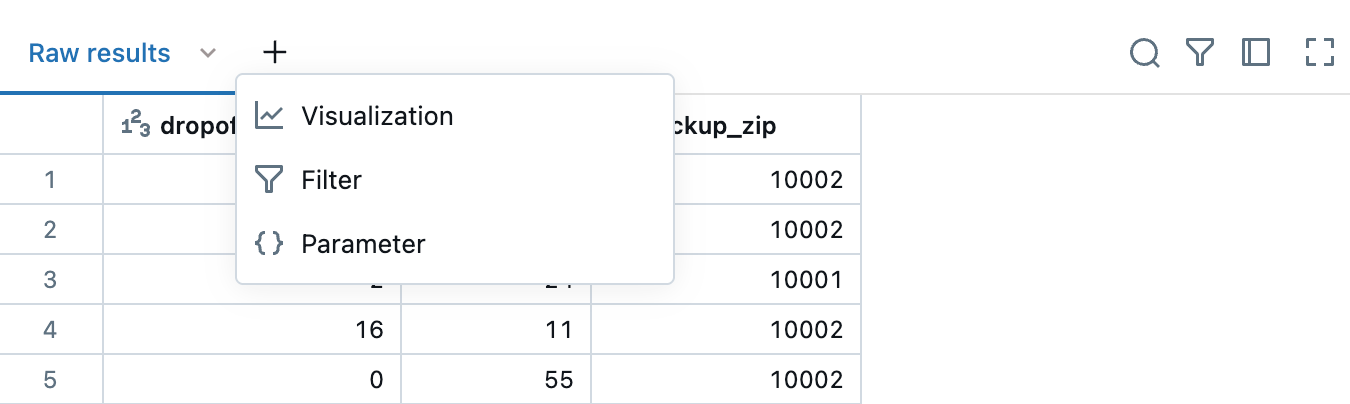 [視覚化] オプションが表示された SQL エディターの結果テーブル。