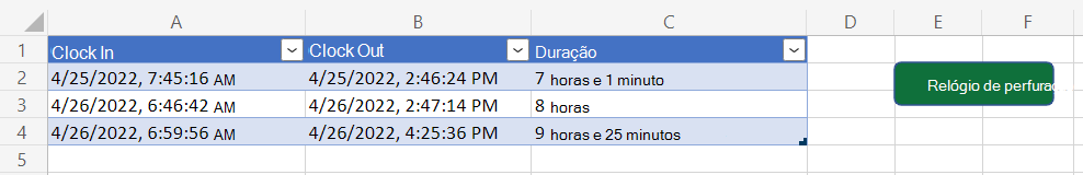 Uma tabela com três colunas ('Clock In', 'Clock Out' e 'Duration') e um botão com o nome 