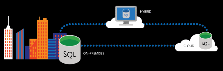 Diagrama do SQL Server 2016.