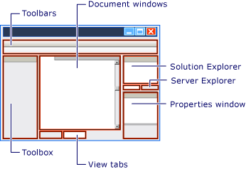 Ambiente Visual Studio