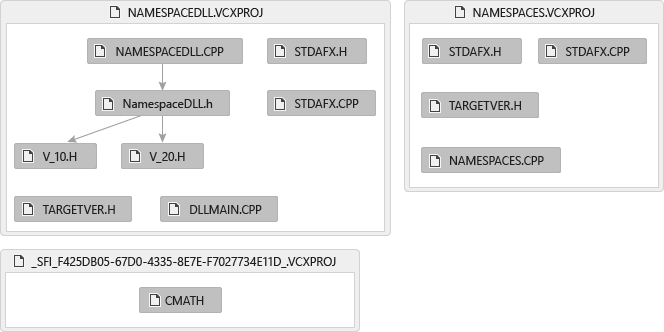 Captura de tela de um gráfico de arquivos de inclusão. O gráfico mostra que NAMESPACE DLL . CPP inclui Namespace DLL .h, que inclui V_10 . H, entre outros ficheiros.