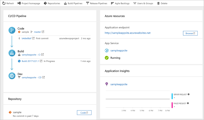 Exibir painel do aplicativo no portal do Azure