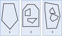 Exemplos de instâncias de Polígono de geometria