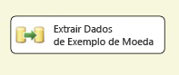 Fluxo de controle no pacote