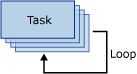 Um contêiner For Loop repete uma tarefa quatro vezes