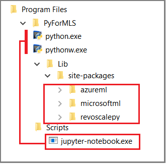 Captura de ecrã do explorador do Windows a mostrar a pasta de executáveis e bibliotecas.