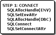 Ligar à fonte de dados numa aplicação ODBC