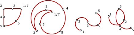 Diagrama de exemplo de medições espaciais CircularString.