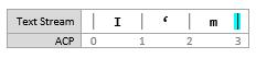 Captura de ecrã de um diagrama de fluxo de texto mostrando o ponto de inserção em [3, 3], antes de uma inserção