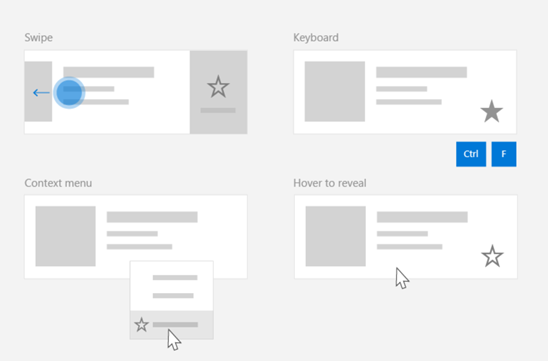Um diagrama que representa um uso comum para um comando partilhado: múltiplas superfícies de interface com um comando 'favorito'